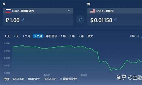卢布有期货吗今日行情价格(卢布的走势分析)_https://www.hangfeite.com_科创板_第1张