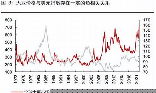 今日期货大豆行情价格(今日期货大豆行情价格表)_https://www.hangfeite.com_上交所_第1张