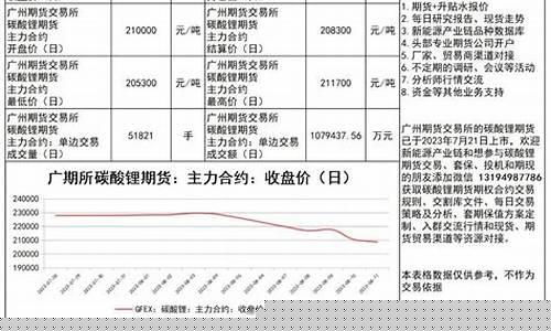 锂辉石期货今日行情(锂辉石今日价格)_https://www.hangfeite.com_深交所_第1张