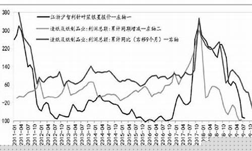 合肥纸浆期货行情分析(纸浆期货市场)_https://www.hangfeite.com_深交所_第1张