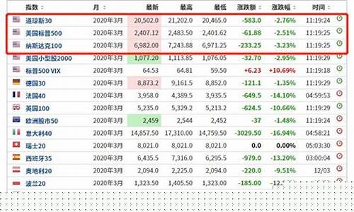 欧美股指期货行情哪里有(欧美股指期货实时行情)_https://www.hangfeite.com_北交所_第1张