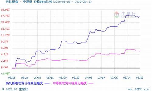 上海期货中厚板行情走势图(上海中期期货交易平台)_https://www.hangfeite.com_深交所_第1张