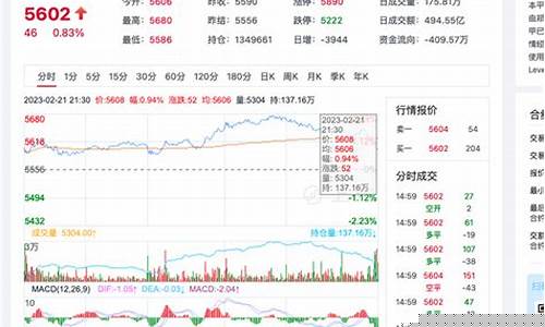 期货在线今日pta行情(pta期货今天行情)_https://www.hangfeite.com_北交所_第1张