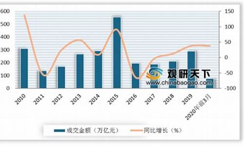 2021年期货市场行情如何(2020年期货市场分析)_https://www.hangfeite.com_上交所_第1张