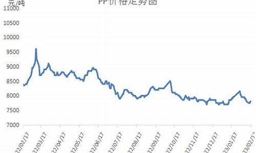 塑化期货今日行情(黄金价期货今日行情)_https://www.hangfeite.com_上交所_第1张