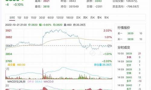期货沥青行情3月15日(期货沥青一个点多少钱)_https://www.hangfeite.com_北交所_第1张