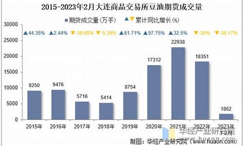 2050年豆油期货行情(美豆油期货行情实时行情新浪)_https://www.hangfeite.com_科创板_第1张