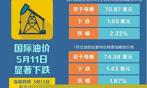 今天国际期货油价行情走势_https://www.hangfeite.com_创业板_第1张
