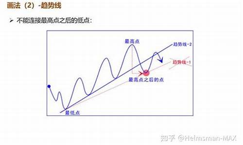 期货行情原理图解pdf_https://www.hangfeite.com_创业板_第1张