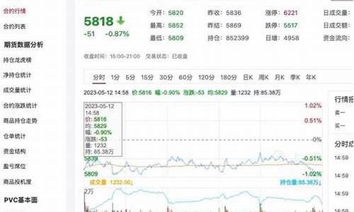 今日PVC期货最新行情(今日pvc期货价格行情)_https://www.hangfeite.com_北交所_第1张