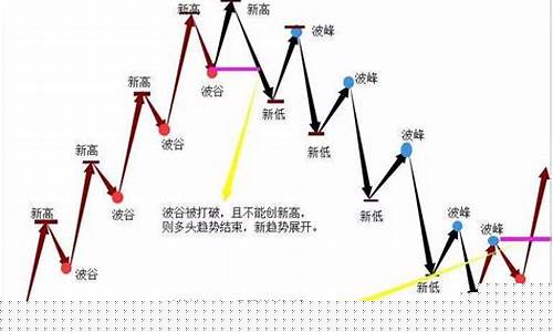 期货每年有几波行情(期货每年有多少个交易日)_https://www.hangfeite.com_深交所_第1张