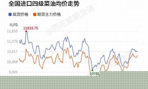 菜油期货价格行情走势图最新(菜油期货今日价格)_https://www.hangfeite.com_上交所_第1张