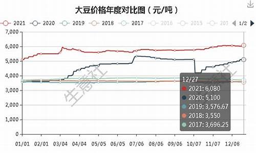 大豆期货最新实时行情走势图(大豆期货最新实时行情走势图表)_https://www.hangfeite.com_上交所_第1张
