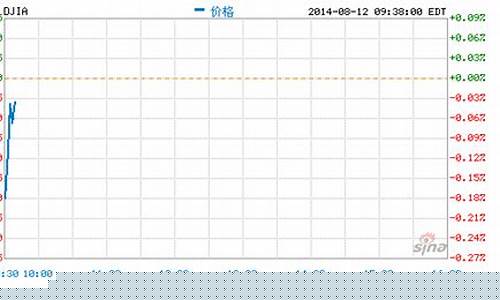 美道指期货实时行情(道指期货实时行情新浪财经)_https://www.hangfeite.com_上交所_第1张