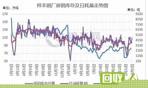 废钢期货行情今日(废钢破碎料期货行情)_https://www.hangfeite.com_上交所_第1张