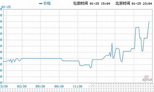 伦敦锡lme3行情锡期货_https://www.hangfeite.com_创业板_第1张