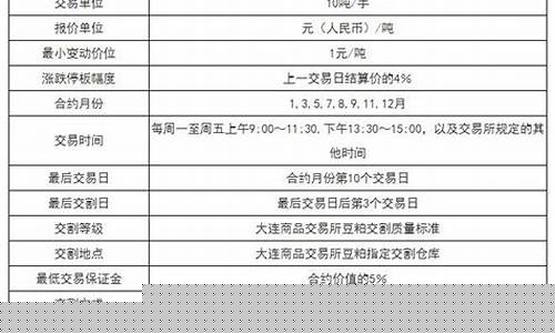 豆粕期货1905合约行情(豆粕1901期货走势)_https://www.hangfeite.com_深交所_第1张