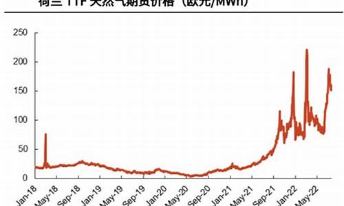 天然气期货代码最新行情(天然气期货代码最新行情查询)_https://www.hangfeite.com_深交所_第1张