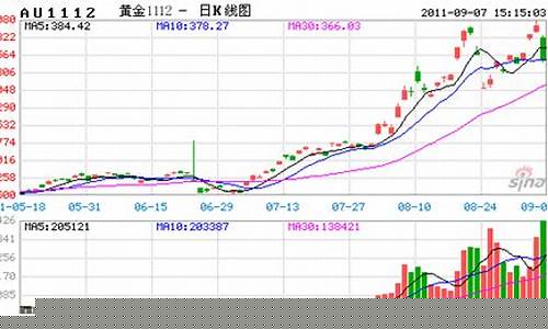 有色化工期货最新行情(有色期货最新消息)_https://www.hangfeite.com_上交所_第1张