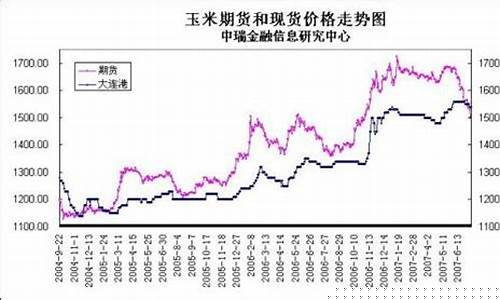 七月八月是什么期货行情(7月八月是什么季节)_https://www.hangfeite.com_上交所_第1张