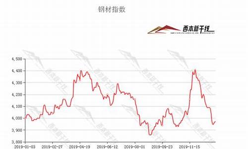 2020钢材期货行情(2021年钢材期货行情)_https://www.hangfeite.com_深交所_第1张