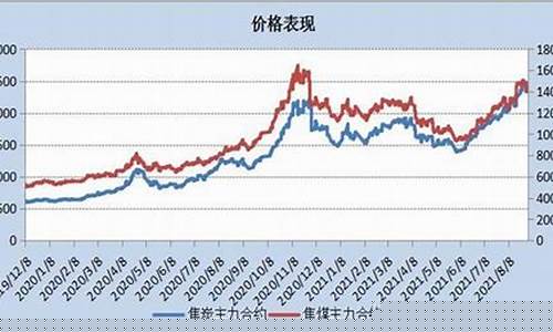 今日焦煤期货最新价格行情(今日铝锭期货价格行情)_https://www.hangfeite.com_上交所_第1张