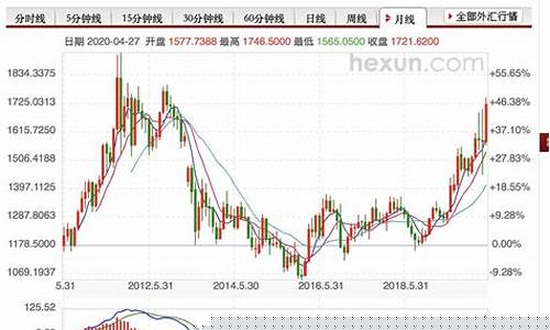 期货贵金属走势图实时行情(期货贵金属走势图实时行情分析)_https://www.hangfeite.com_科创板_第1张