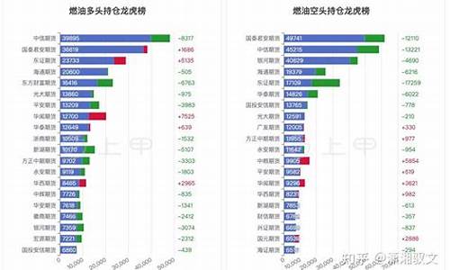 期货燃油1909行情(期货燃料油2101今日行情)_https://www.hangfeite.com_科创板_第1张