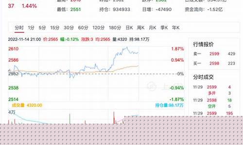 甲醇期货行情消息查询(甲醇期货行情消息查询官网)_https://www.hangfeite.com_北交所_第1张