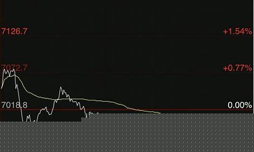 中国股指期货今日股价行情(中国股指期货交易规则实施细则)_https://www.hangfeite.com_深交所_第1张