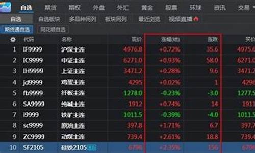 同花顺期货通有纳指行情吗(纳指期货 同花顺代码)_https://www.hangfeite.com_创业板_第1张