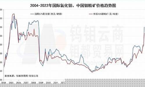 伦敦钼期货实时行情k线(伦敦钼期货实时行情k线图)_https://www.hangfeite.com_北交所_第1张