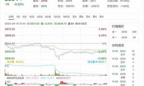 中粮玉米期货实时行情(中粮集团玉米收购价格)_https://www.hangfeite.com_上交所_第1张