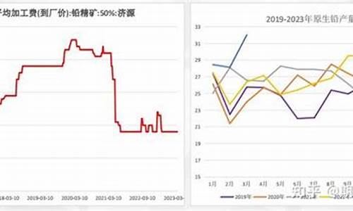 宁海沪铅期货行情在哪看(沪铅期货吧东方财富网讨论)_https://www.hangfeite.com_北交所_第1张