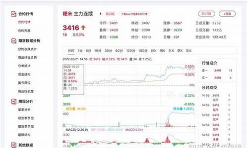 粳米期货最新行情(粳米期货)_https://www.hangfeite.com_深交所_第1张