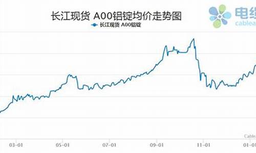 大连沪铝期货行情回顾(沪铝期货行情 沪铝期货实时行情金投网)_https://www.hangfeite.com_北交所_第1张