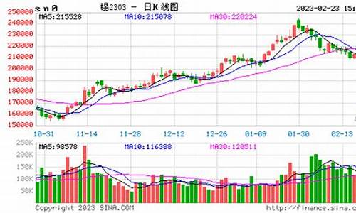 实时沪锡期货行情查询官网(棉花期货行情今日实时查询)_https://www.hangfeite.com_科创板_第1张