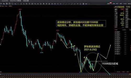 杨凌区期货指数实时行情(恒生期货指数实时行情)_https://www.hangfeite.com_科创板_第1张