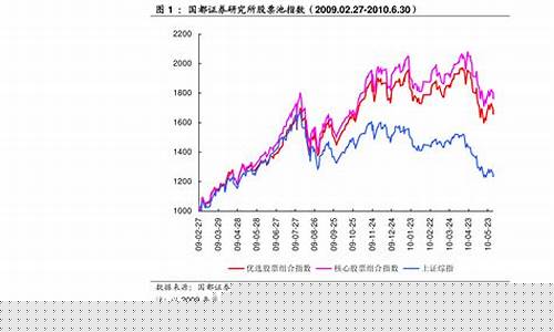今年各大股指期货行情走势(2021年股指期货市场状况)_https://www.hangfeite.com_上交所_第1张