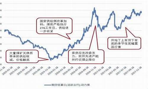 动力煤期货延续季节性行情(动力煤期货走势分析)_https://www.hangfeite.com_北交所_第1张