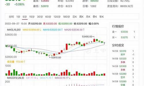 扬州铜期货行情在哪看_https://www.hangfeite.com_深交所_第1张