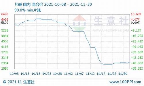烧碱期货价格实时行情(烧碱期货实时行情走势图)_https://www.hangfeite.com_上交所_第1张