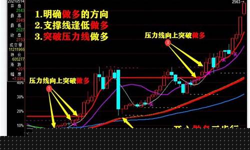 做期货翻倍行情如何赚钱(国际期货现在行情)_https://www.hangfeite.com_科创板_第1张