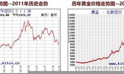 7月29日黄金期货行情(7月21日黄金价格走势)_https://www.hangfeite.com_北交所_第1张