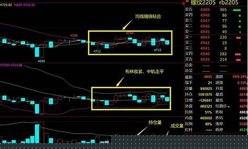 期货震荡行情技巧(期货震荡行情用什么指标好)_https://www.hangfeite.com_上交所_第1张