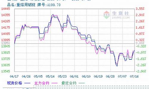 伦敦期货铝价格今日行情(伦敦期货铝价格今日行情最新)_https://www.hangfeite.com_深交所_第1张