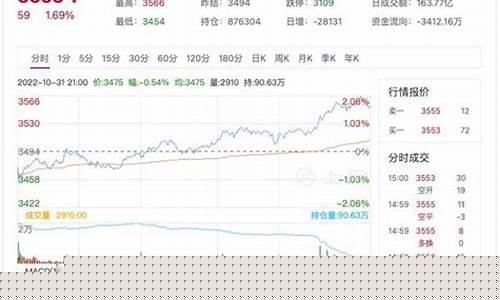 热卷1901期货行情分析(热卷2101期货跟热卷2010期货的区别)_https://www.hangfeite.com_创业板_第1张