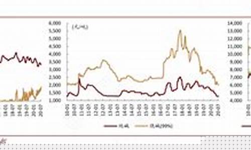 氯碱国际期货行情走势最新(氯碱国际期货行情走势最新消息)_https://www.hangfeite.com_北交所_第1张