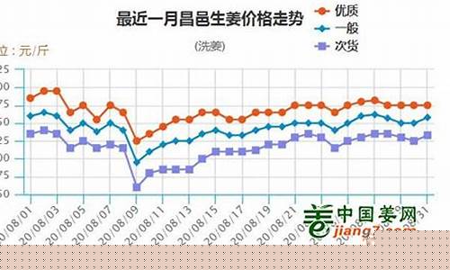 大姜期货行情分析最新(大姜期货怎么做)_https://www.hangfeite.com_上交所_第1张