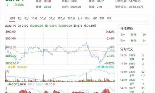 热圈期货行情(热板期货行情)_https://www.hangfeite.com_创业板_第1张